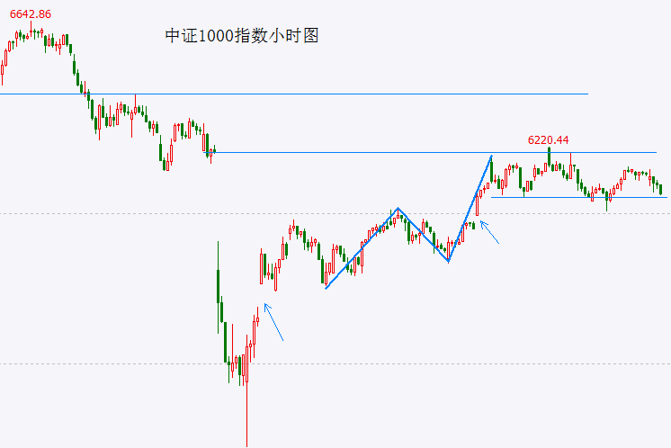 掌握这些股票买卖交易技巧，你的财富将大大提高！